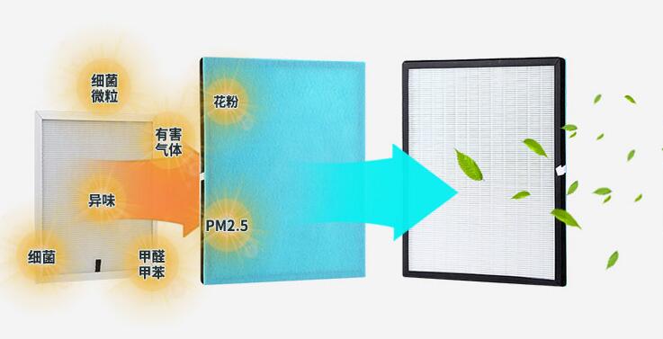 新風系統(tǒng)濾網(wǎng)