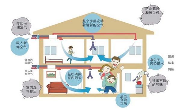新風系統(tǒng)的運行圖