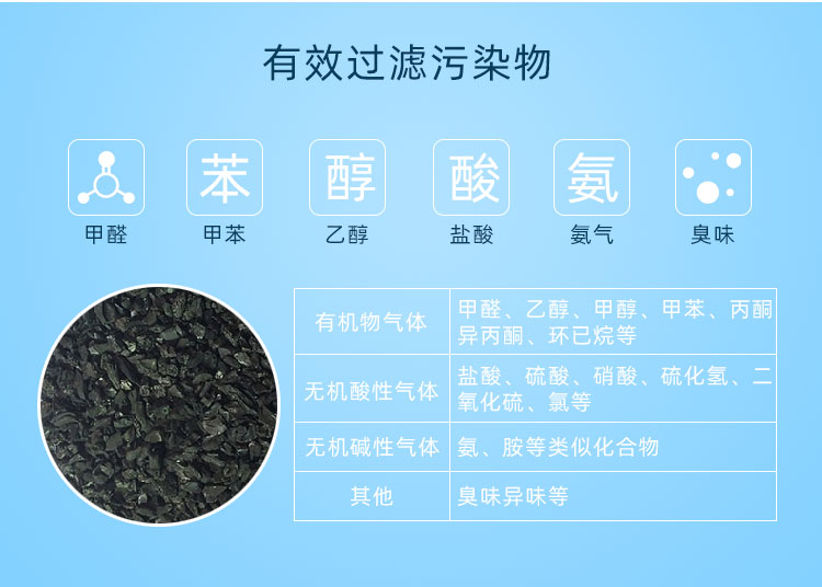 化學(xué)過濾模塊作用