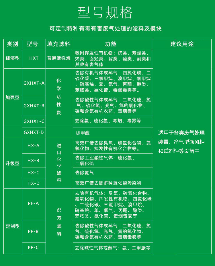 型號(hào)規(guī)格