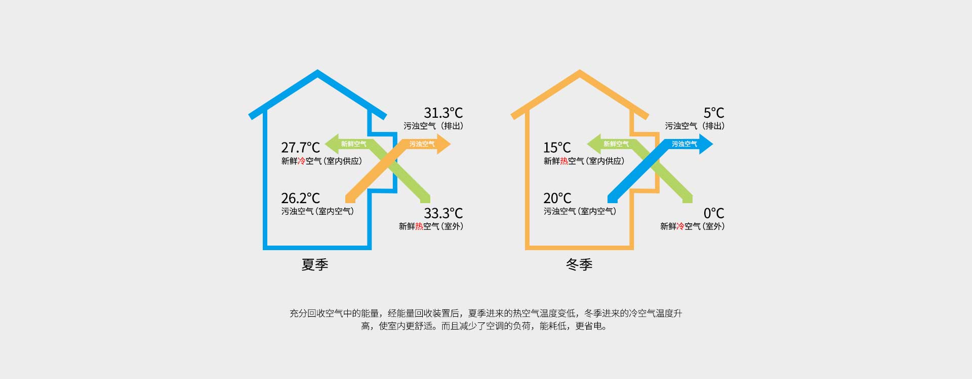 柜式新風(fēng)機(jī)熱交換示意圖